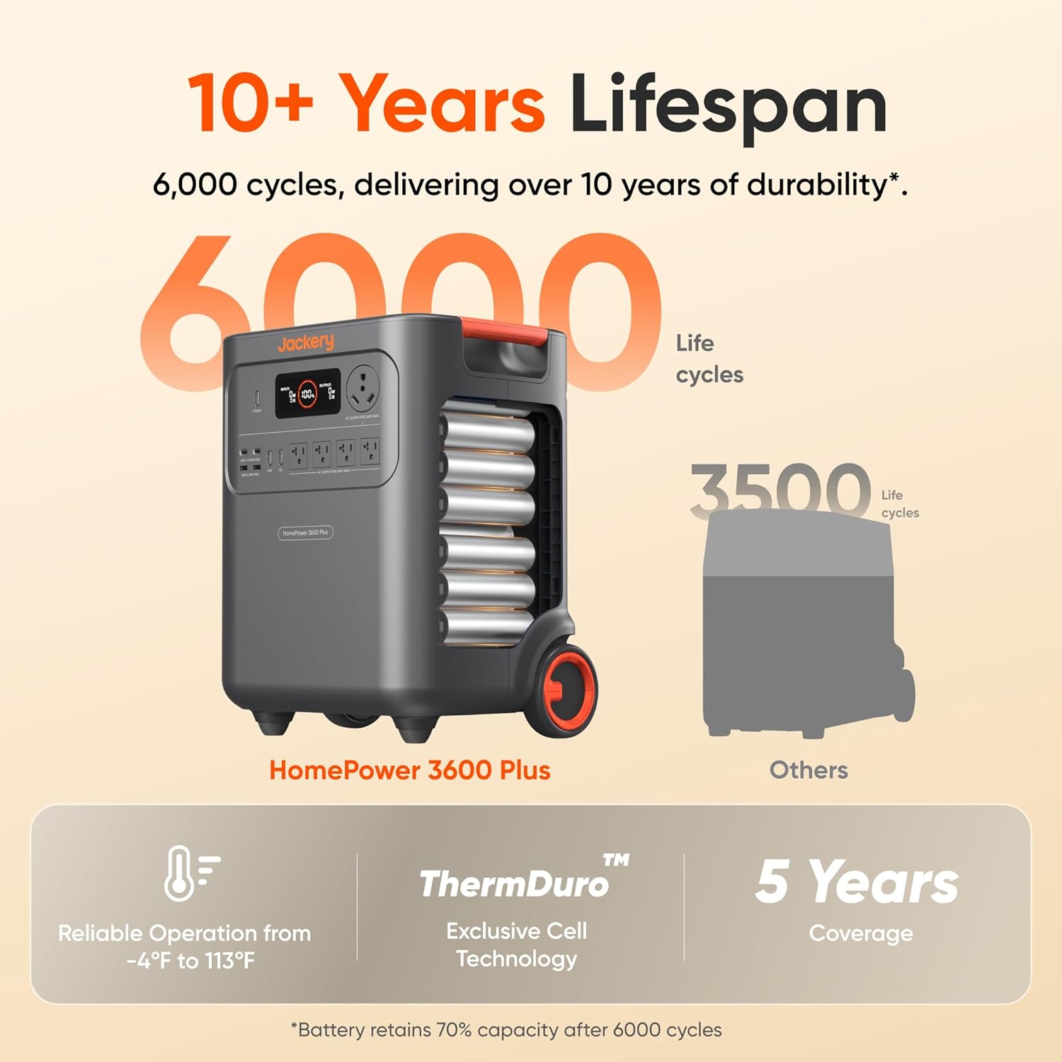 Step-by-step guide for best Jackery HomePower 3600 Plus,Jackery HomePower 3600 Plus review,Jackery HomePower 3600 Plus pros cons,Jackery HomePower 3600 Plus vs alternatives,should I buy Jackery HomePower 3600 Plus,Jackery HomePower 3600 Plus worth buying - complete tutorial
